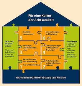 csm_csm_2020-schutzkonzept_infographik_3_8f57e514ee_8de14dcbdb